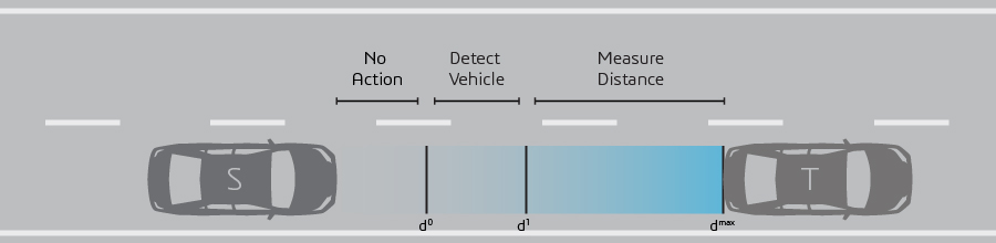 ACC Test Acquisition Range