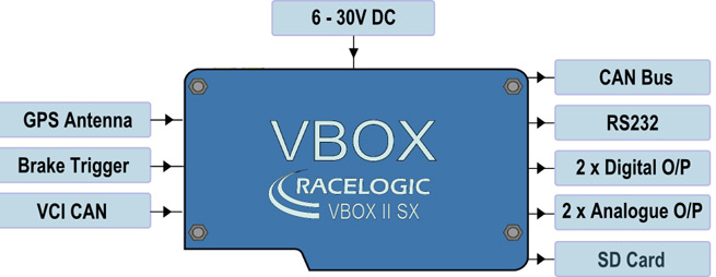VB2SX-inputs-outputs